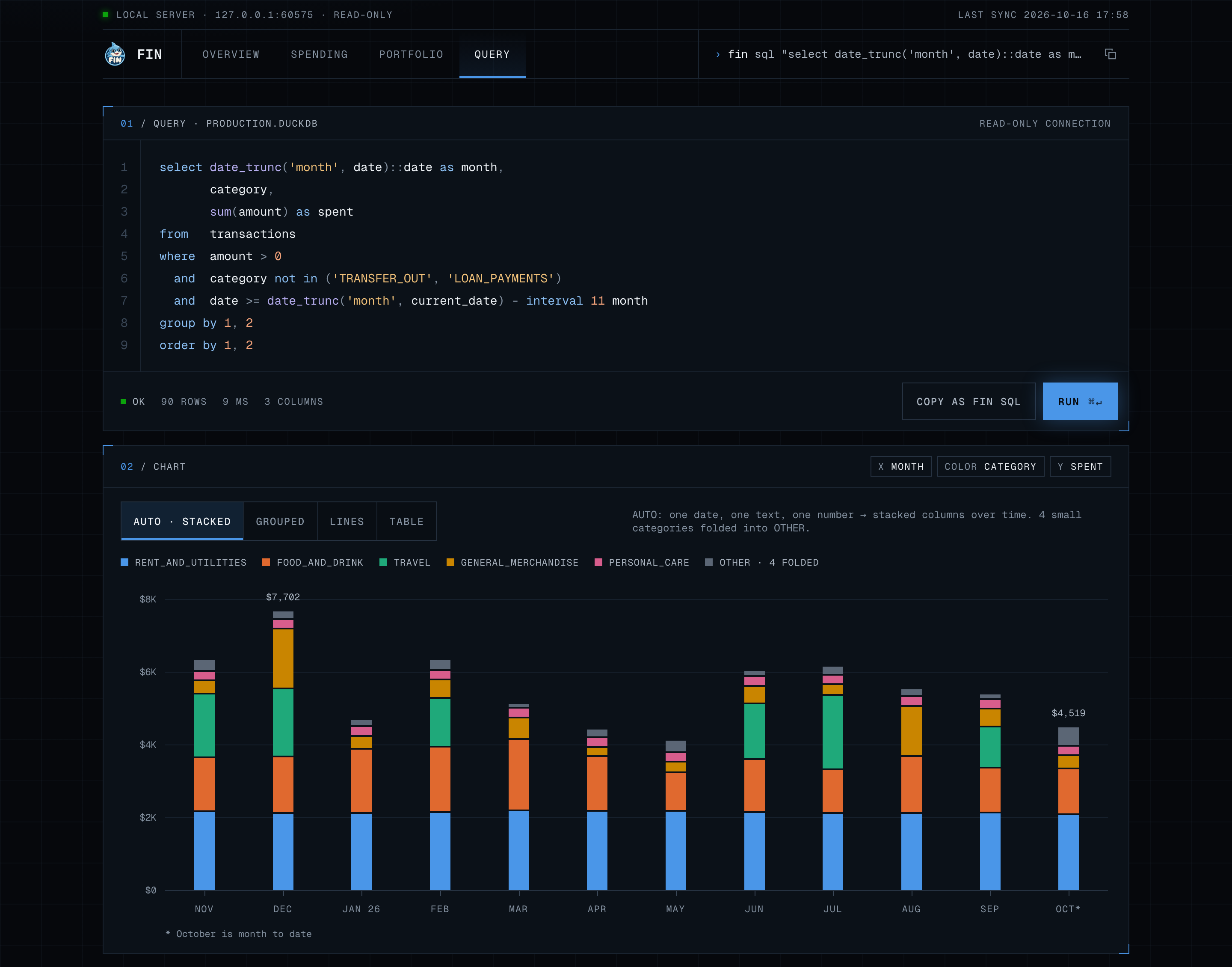 fin ui query page with illustrative data: a SQL query and its result as stacked monthly columns by category