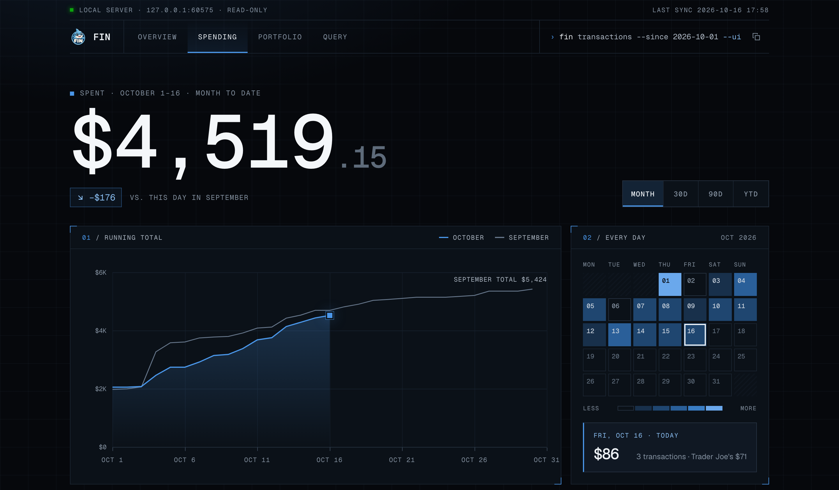 fin ui spending page with illustrative data: $4,519 spent in October so far, a running total against September and a calendar of every day